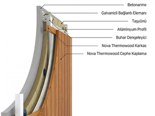 Thermowood Cephe